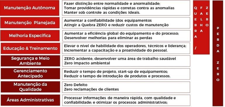 PDF) ESTUDO DA IMPLANTAÇÃO DO PILAR CONTROLE DA QUALIDADE DA