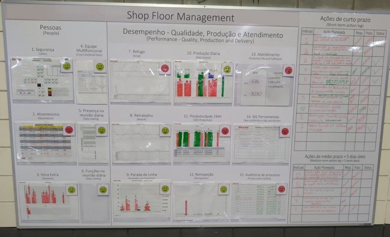 Shop Floor Management - Quadro Definitivo