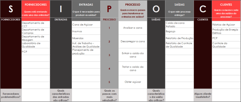 Conhe A O Seis Sigma E Aplique O Ciclo Dmaic